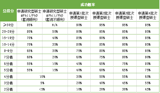 香港研究生留學(xué)招生官告訴你：當(dāng)我看申請者的材料時我在看什么？