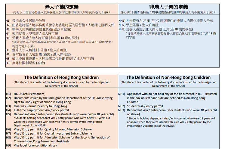 香港培僑書院信義學(xué)校第二批招生已開始，有需要的家長自行申請