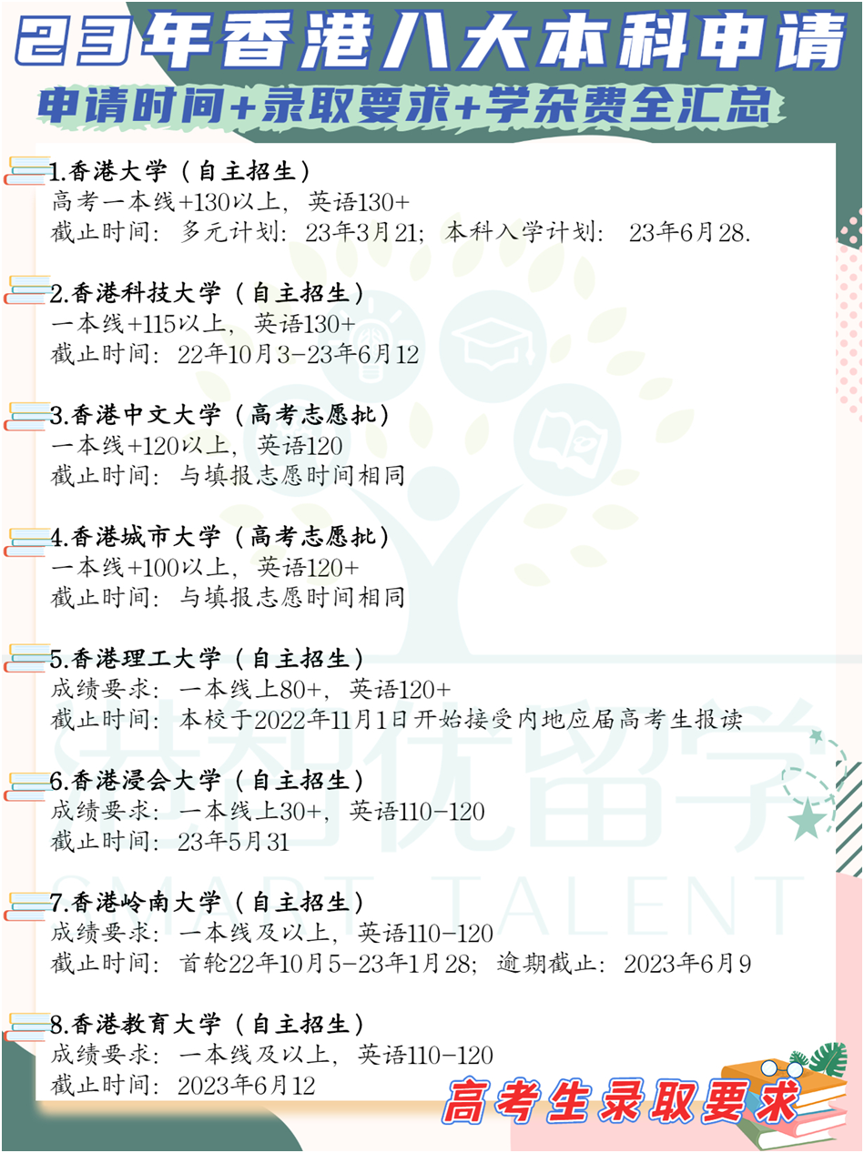 非本地生（高考生/國際生）23-24學(xué)年港八大本科入學(xué)申請時(shí)間+錄取要求+學(xué)雜費(fèi)全匯總