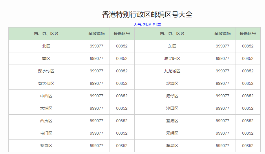 香港郵編號碼是多少呢？