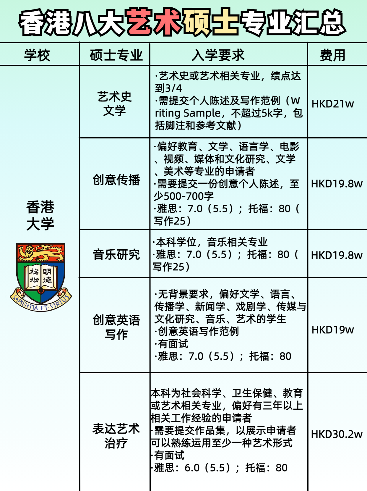 性價比yyds！最全香港藝術(shù)留學(xué)匯總