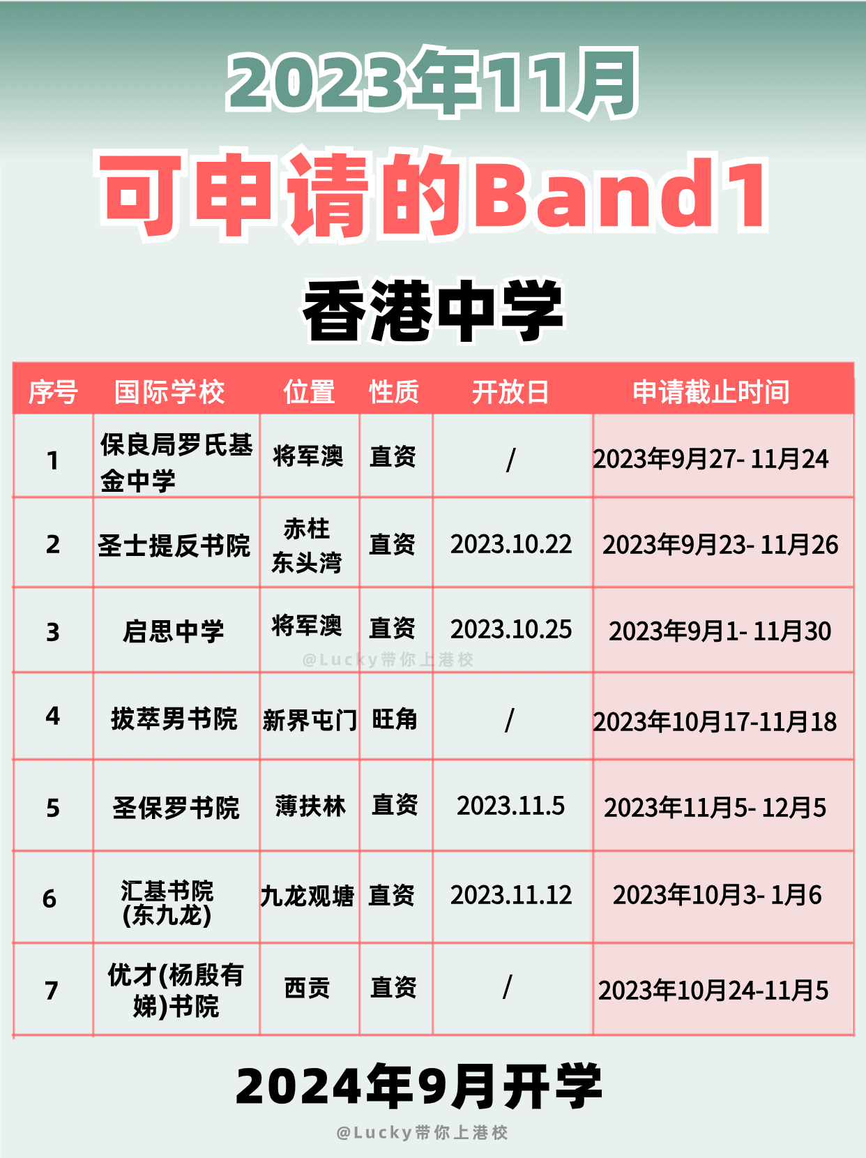2024年要入讀香港Band1中學(xué)，別錯過申請時間啦！