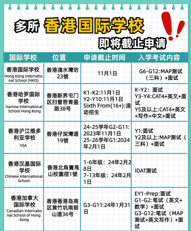 別錯過了！這幾所香港國際學(xué)校即將截止申請！