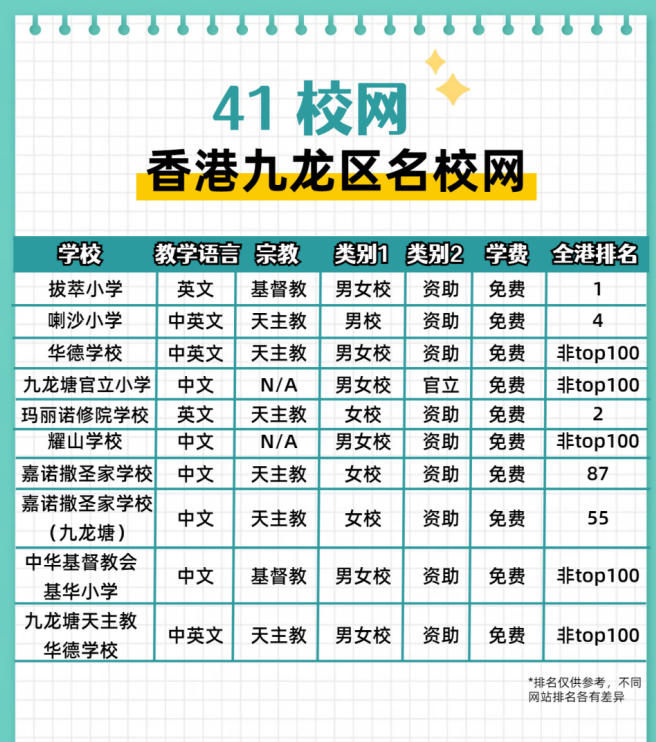 一定要了解！香港黃金41校網(wǎng)都有哪些學(xué)校