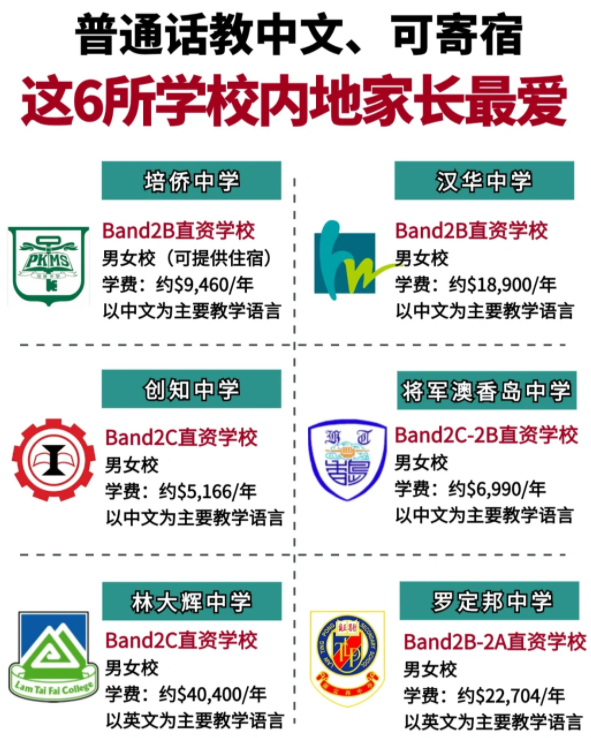 香港Band2中學(xué)性價(jià)比之王，適合跨境/寄宿！