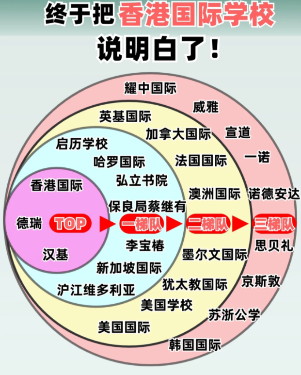 香港國(guó)際學(xué)校排名及費(fèi)用，看這篇就夠了！