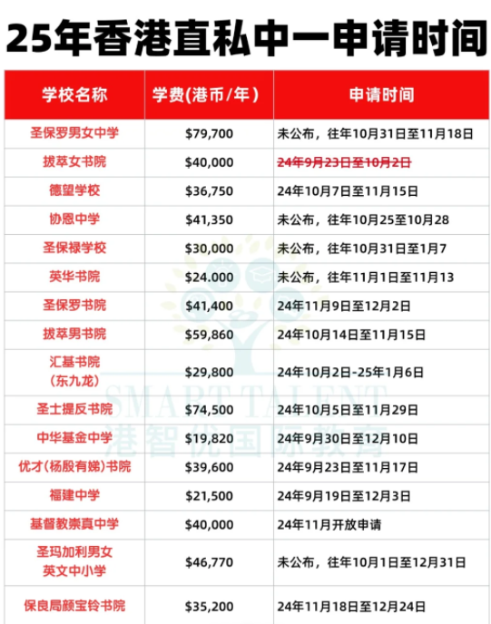 沒有呈分試怎么申請(qǐng)Band1中學(xué)？有這5種方式！