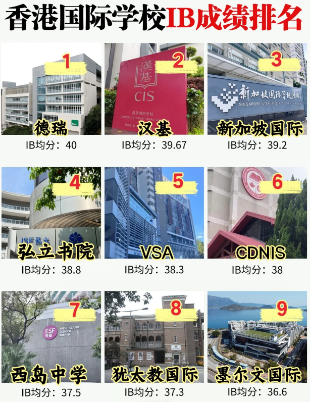 IB國(guó)際學(xué)校擇校：為什么這么多家長(zhǎng)選擇IB國(guó)際課程？