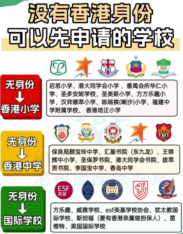 沒(méi)有香港身份？這些學(xué)?？梢韵壬暾?qǐng)?jiān)傺a(bǔ)交！