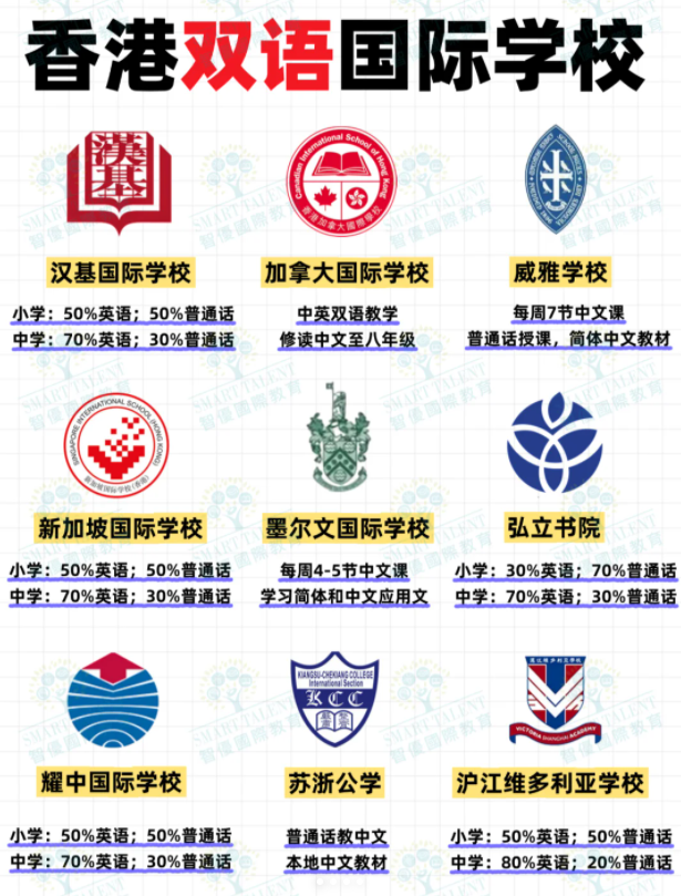 香港雙語國際學校有哪些？部分學校尚可申請！