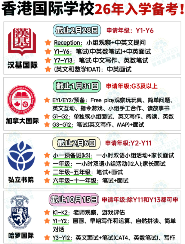 申請香港國際學校，一定要提前準備！