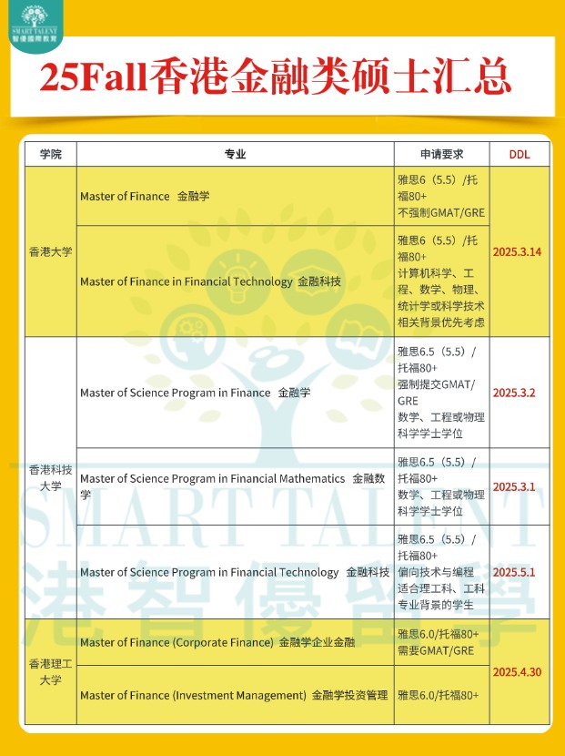 高年薪，香港金融類碩士專業(yè)申請明細盤點！