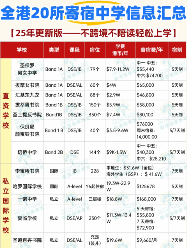 無法來港陪讀？可以申請這些香港寄宿中學！