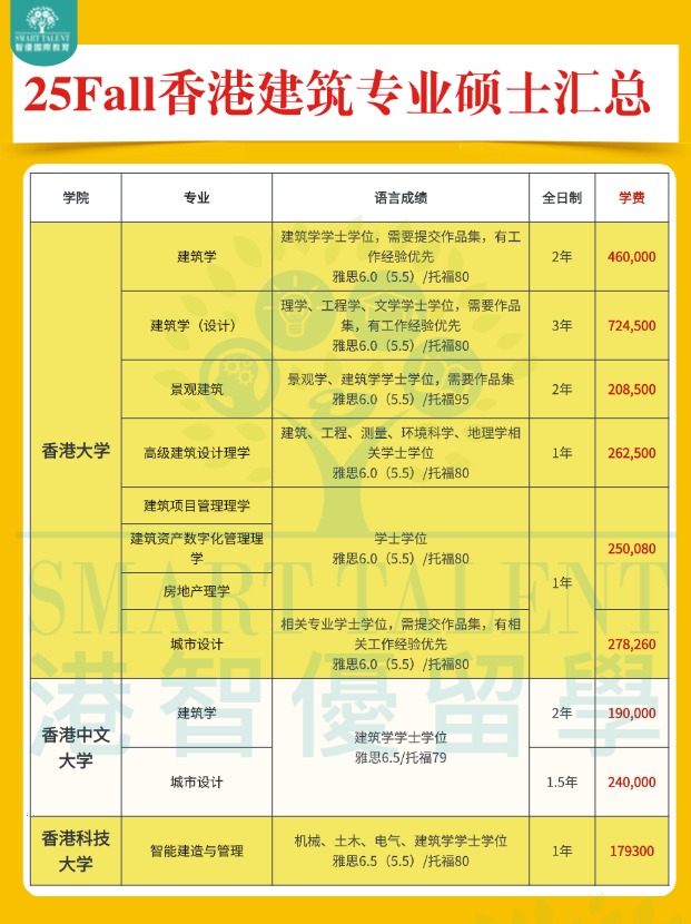 2025fall香港建筑專業(yè)碩士申請明細(xì)盤點(diǎn)！??！
