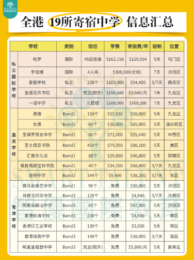 中文授課碩士+拿香港身份，讓孩子不必再卷高考！