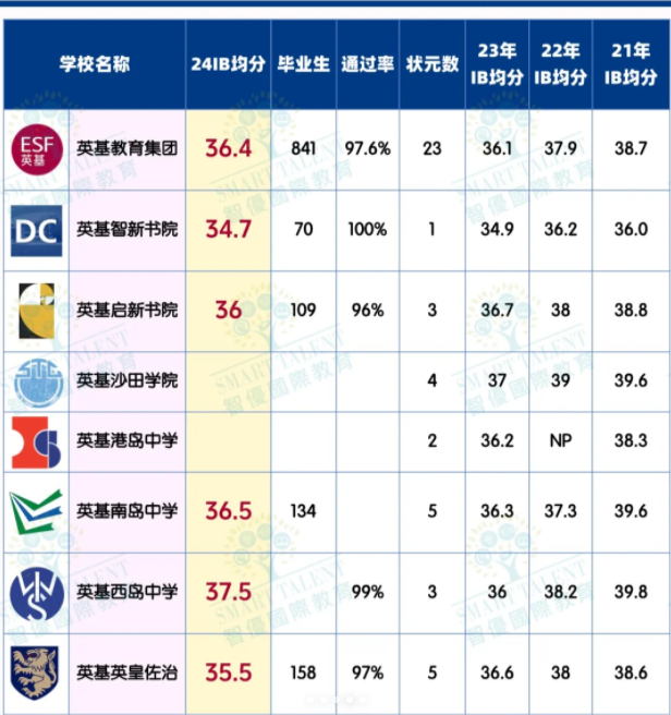 英基旗下8所中學(xué)，哪所更適合你？