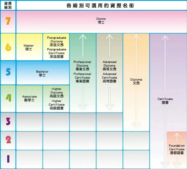 普娃如何逆襲讀港八大？副學位2+2升學，本科線可申