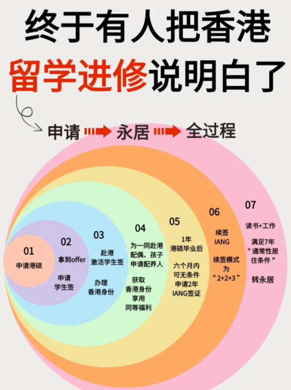 香港進修移民，中文授課碩士專業(yè)無需雅思托福！