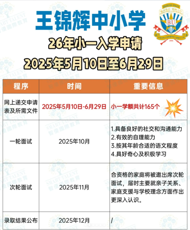 王錦輝小學(xué)小一收生，6月29日截止！